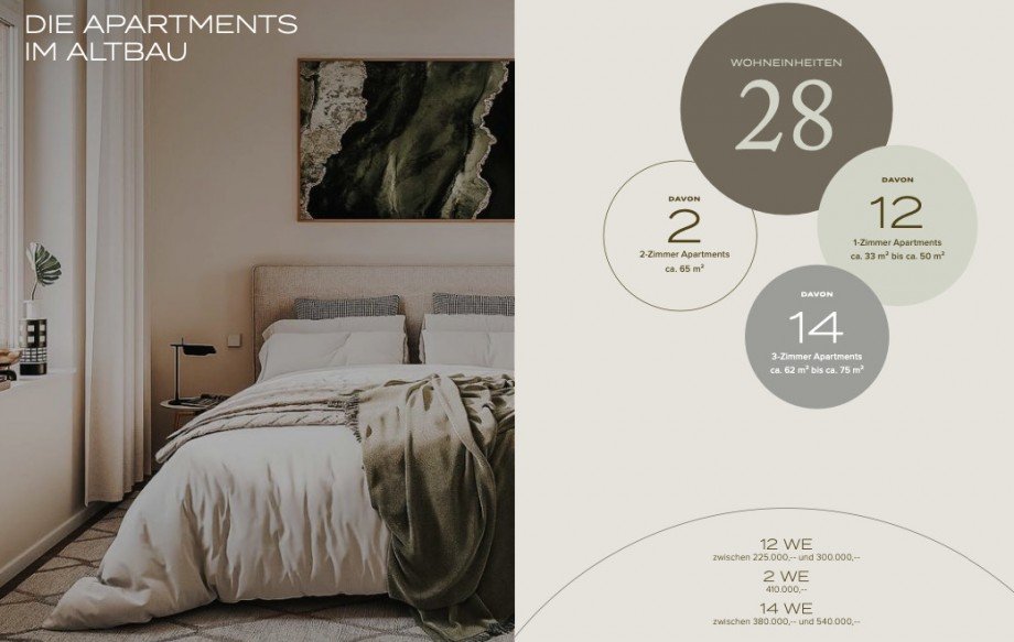 �berblick Altbau 2 Wohnung Halle